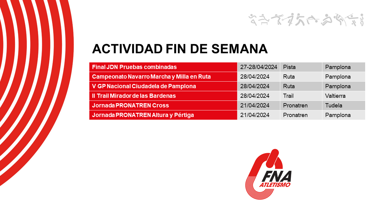 Actividad del fin de semana